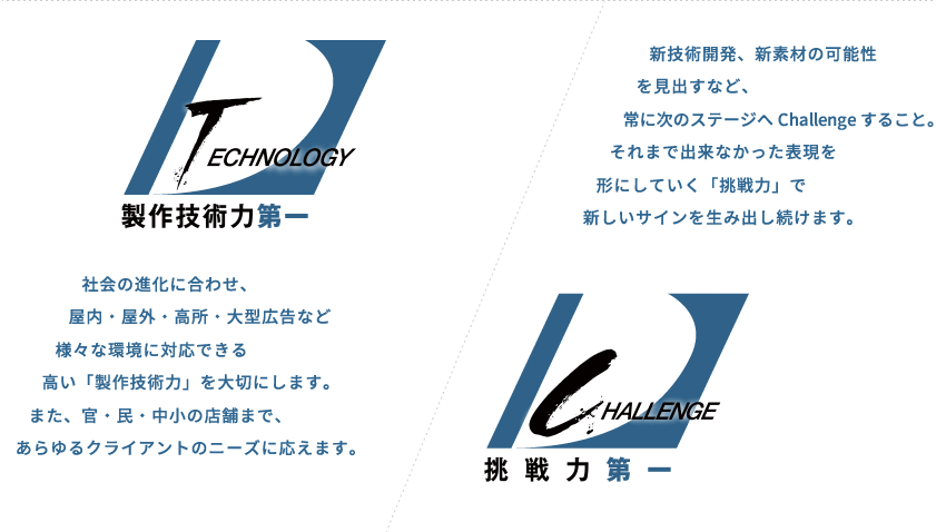 制作技術力第一（社会の進化に合わせ、
屋内・屋外・高所・大型広告など様々な環境に対応できる高い「製作技術力」を大切にします。また、官・民・中小の店舗まで、あらゆるクライアントのニーズに応えます。）　超戦力第一（新技術開発、新素材の可能性を見出すなど、常に次のステージへChallengeすること。それまで出来なかった表現を形にしていく「挑戦力」で新しいサインを生み出し続けます。）